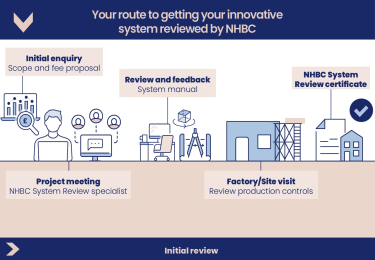 NHBC accepted systems process flow