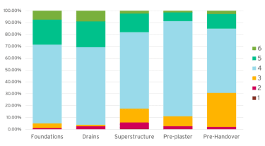 Quality Common Scoring Graphic Chart