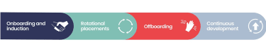 Graduate timeline infographic