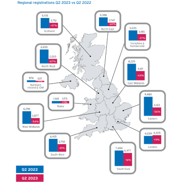 a map showing regional registrations comparing Q2 2023 vs Q2 2022