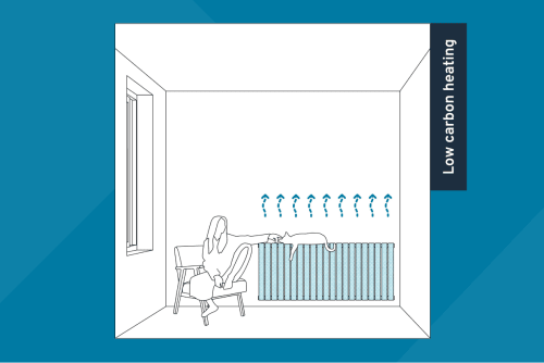 Regulating Heat