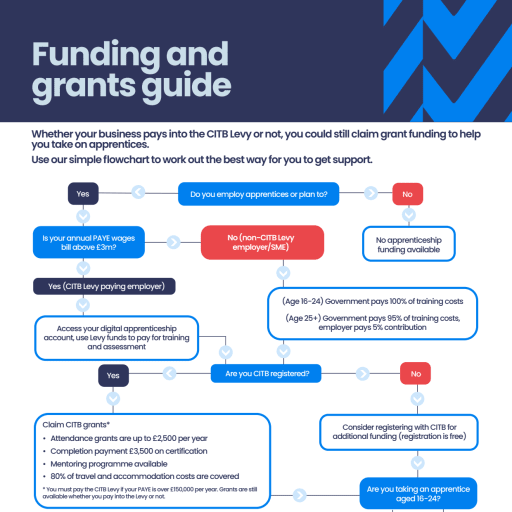 Funding grants guide PDF document