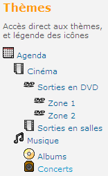 Le rendu de la sélection thématique