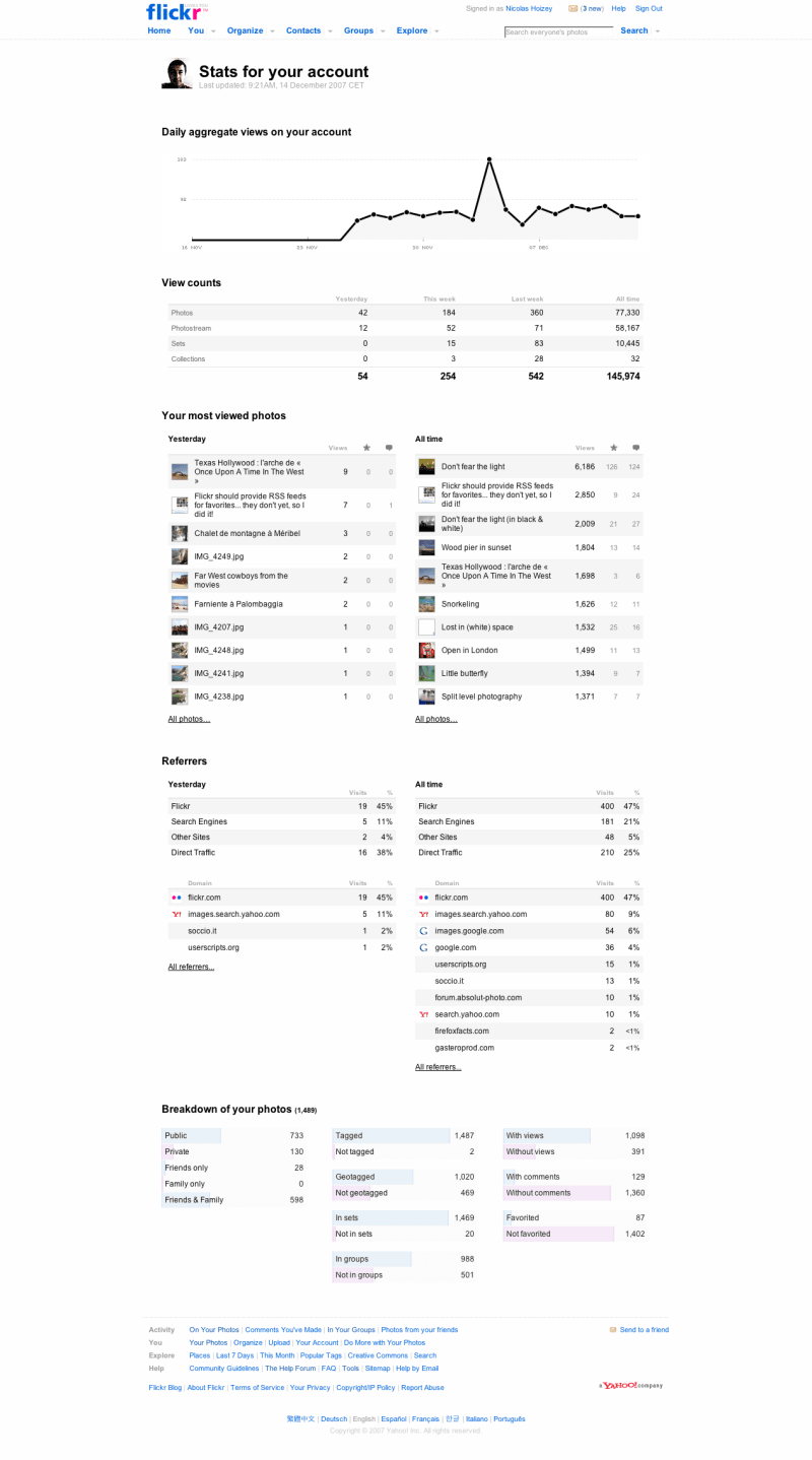 Les statistiques dans Flickr