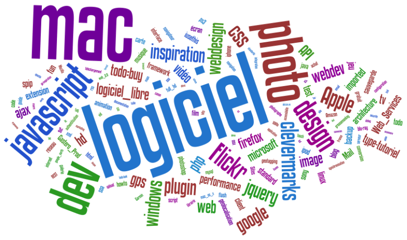 Nuage de tags extrait de del.icio.us