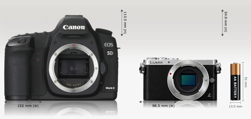 Comparaison des tailles du Canon EOS 5D Mark II et du Panasonic Lumix GM1