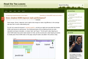 Screenshot of “Does shadow DOM improve style performance?”