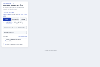 screenshot of Sites web publics