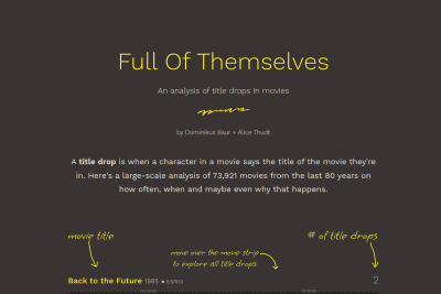 screenshot of Full of Themselves: An analysis of title drops in movies