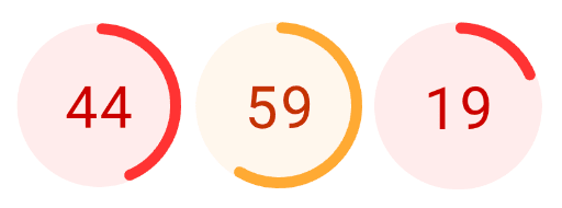 Three different scores: 44, 59, 19