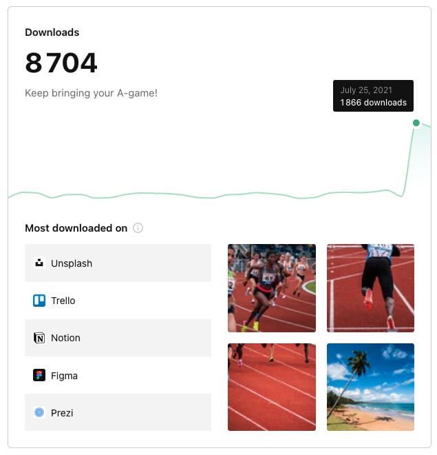 Statistics on Unsplash show my sport photos are popular