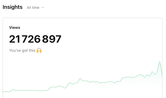 Unsplash stats