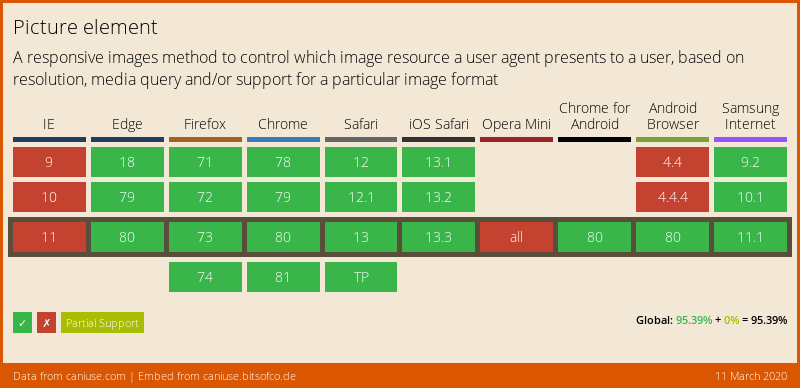 Browser support for feature “picture“