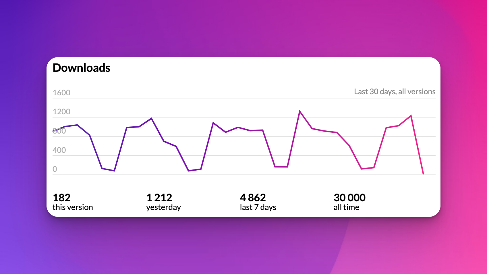 Hex Downloads September