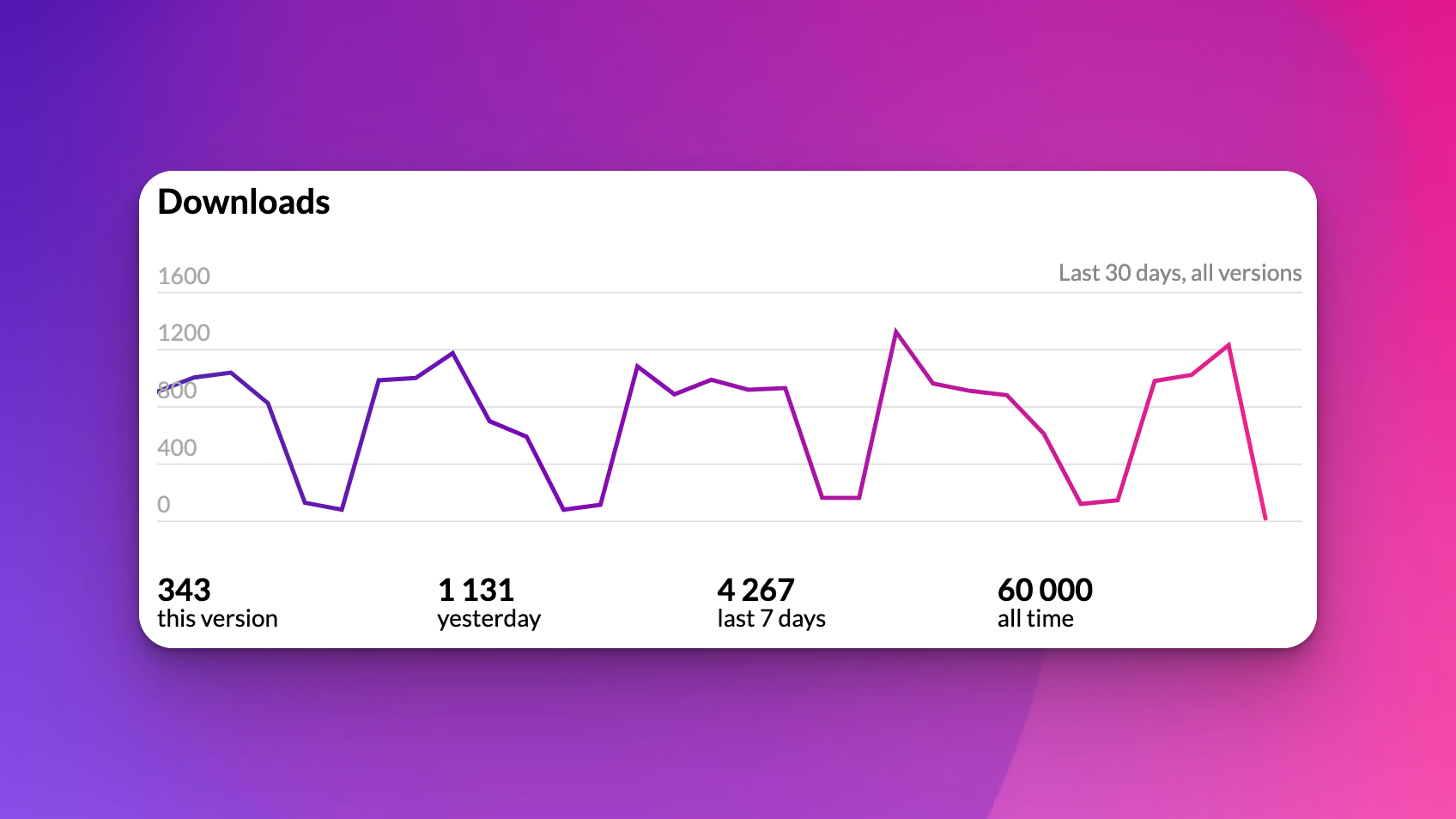 Hex Downloads November