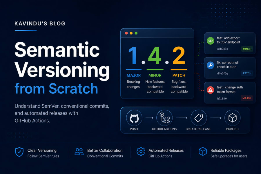 Version Numbers Actually Mean Something: Semantic Versioning from Scratch