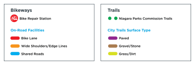 Trails and Cycling Map Legend