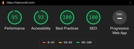 SCORES performance 95, accessibility 93, best practices 100, SEO 100