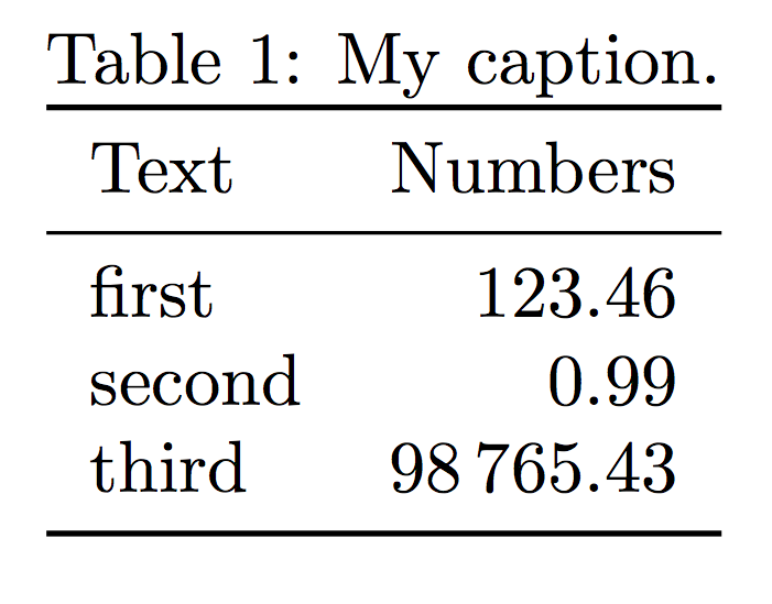 LaTeX Table
