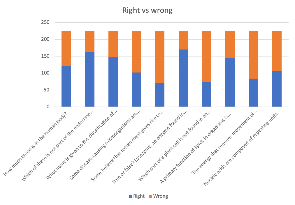 Results Table 1 