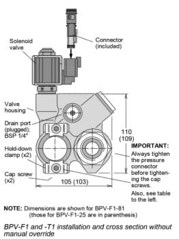By-Pass Valve BPV 24VDC  F01-81/-101