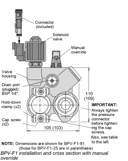 By-Pass Valve M.O. 24VDC  F01-025/-061