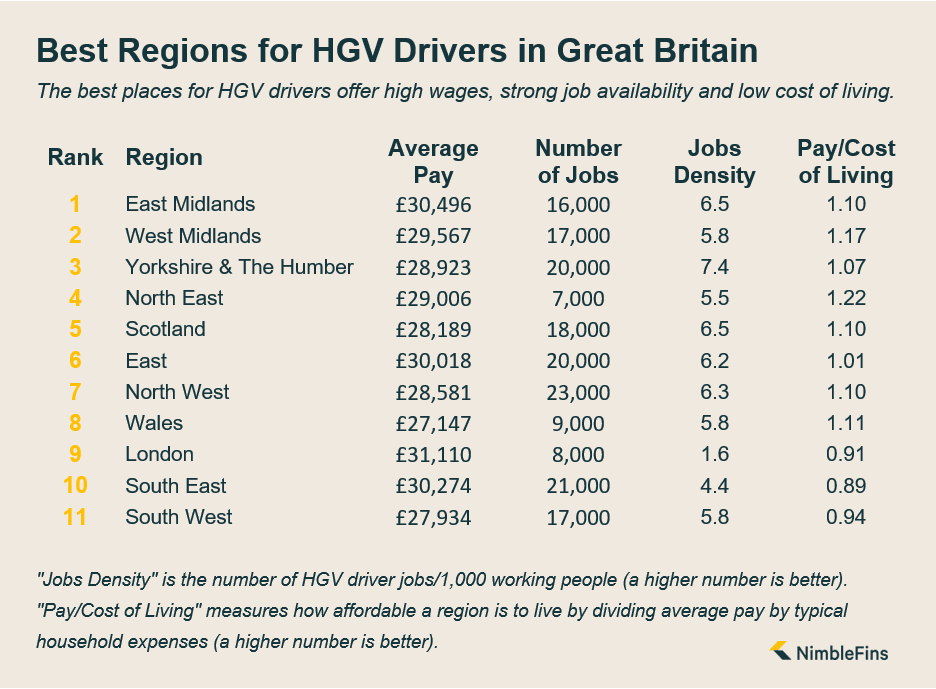 Best Places for HGV Drivers 2020 NimbleFins