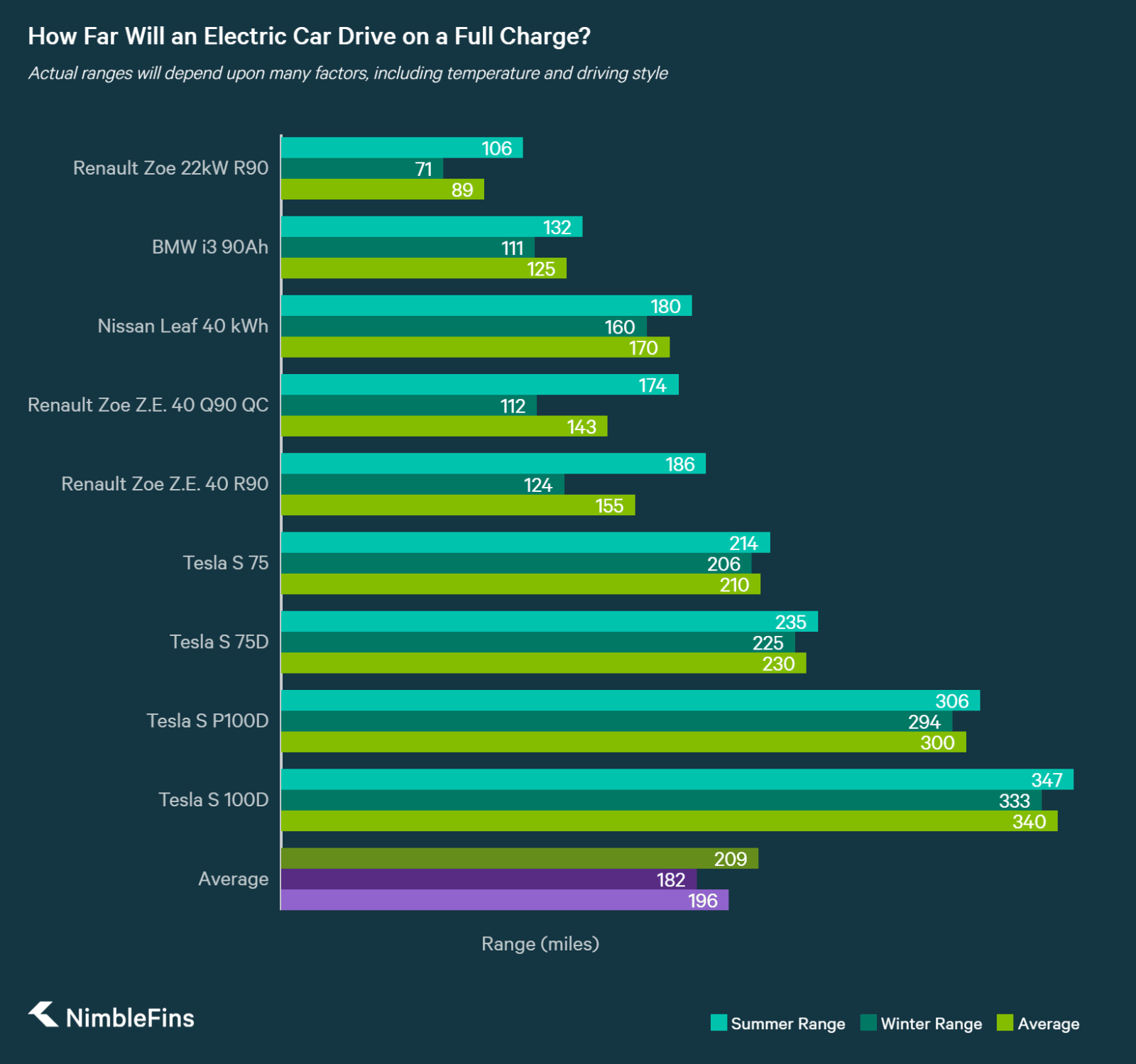 Should I Buy an Electric Car? NimbleFins