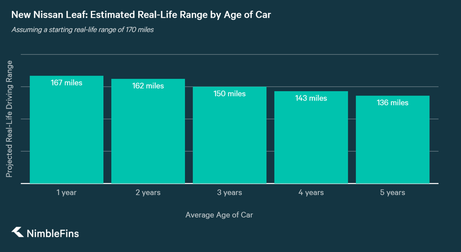 Nissan Leaf Battery Life >> A Study On Real Life Nissan Leaf Battery Deterioration Nissan Leaf Battery Life >> A Study On Real Life Nissan Leaf Battery Deterioration