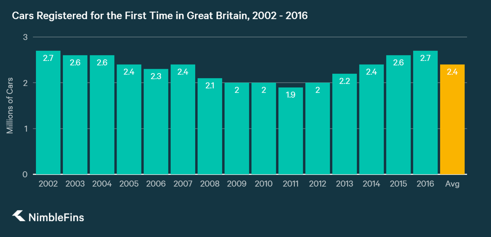 Average Annual Mileage of Cars in England is Down Are We Really
