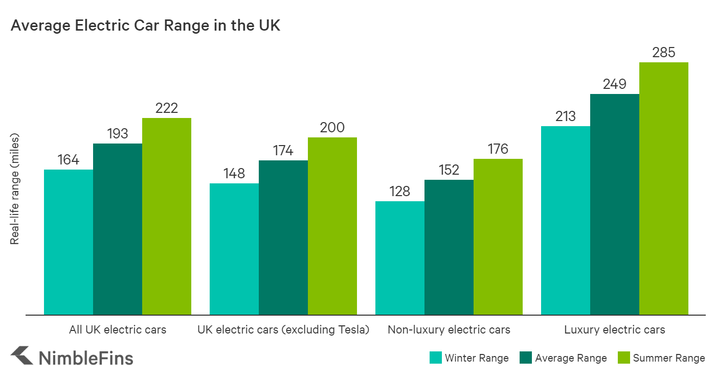 Average Cost Of Electric Vehicle Uk Damita Sidoney