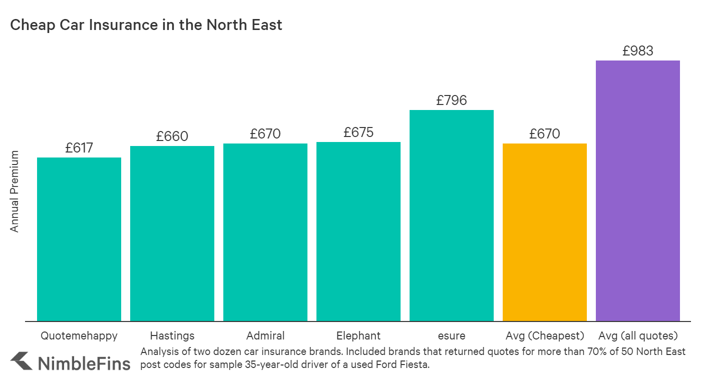 The Ugly Side Of Cheap Car Insurance