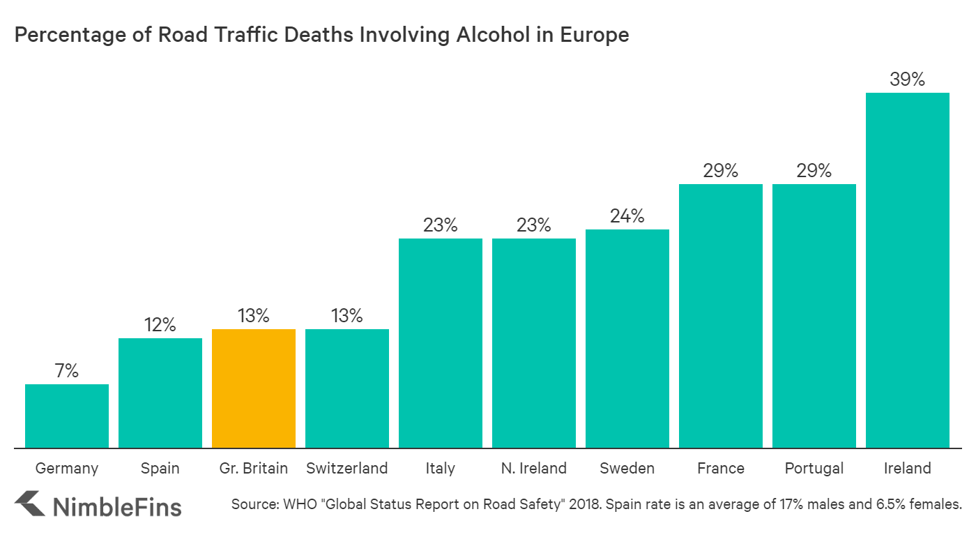 Drink Driving in Great Britain How Big is the Problem? NimbleFins
