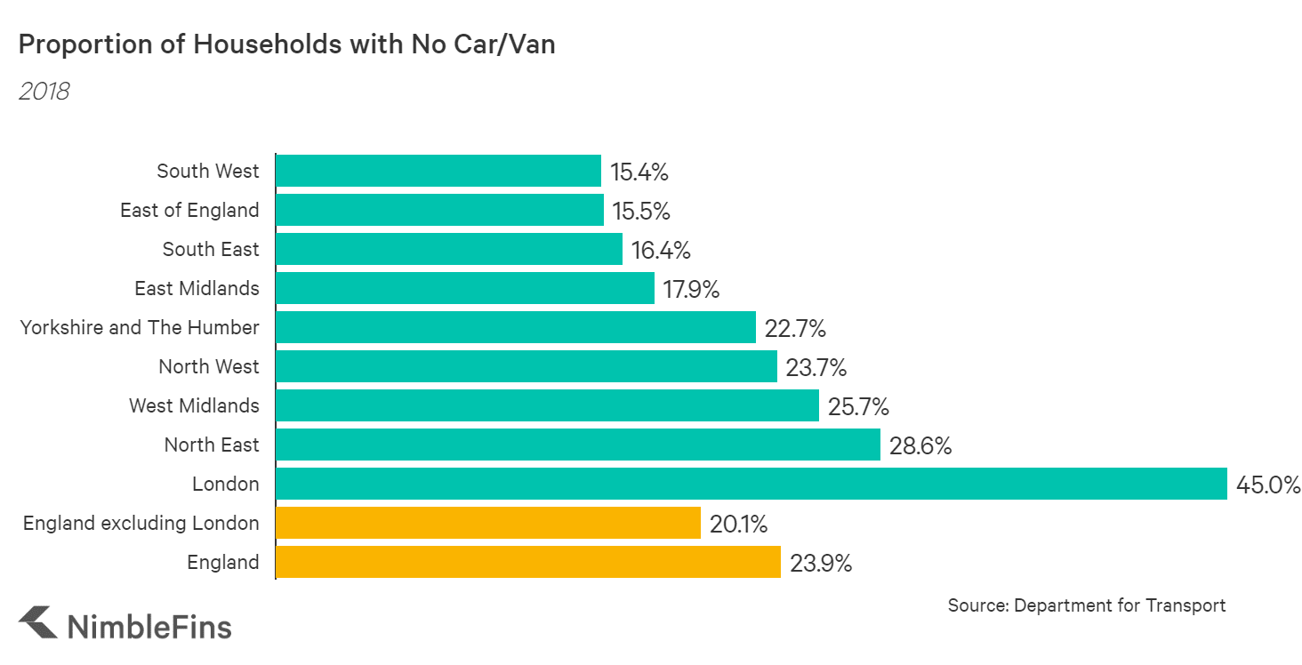 Number of Cars in the UK 2020 NimbleFins