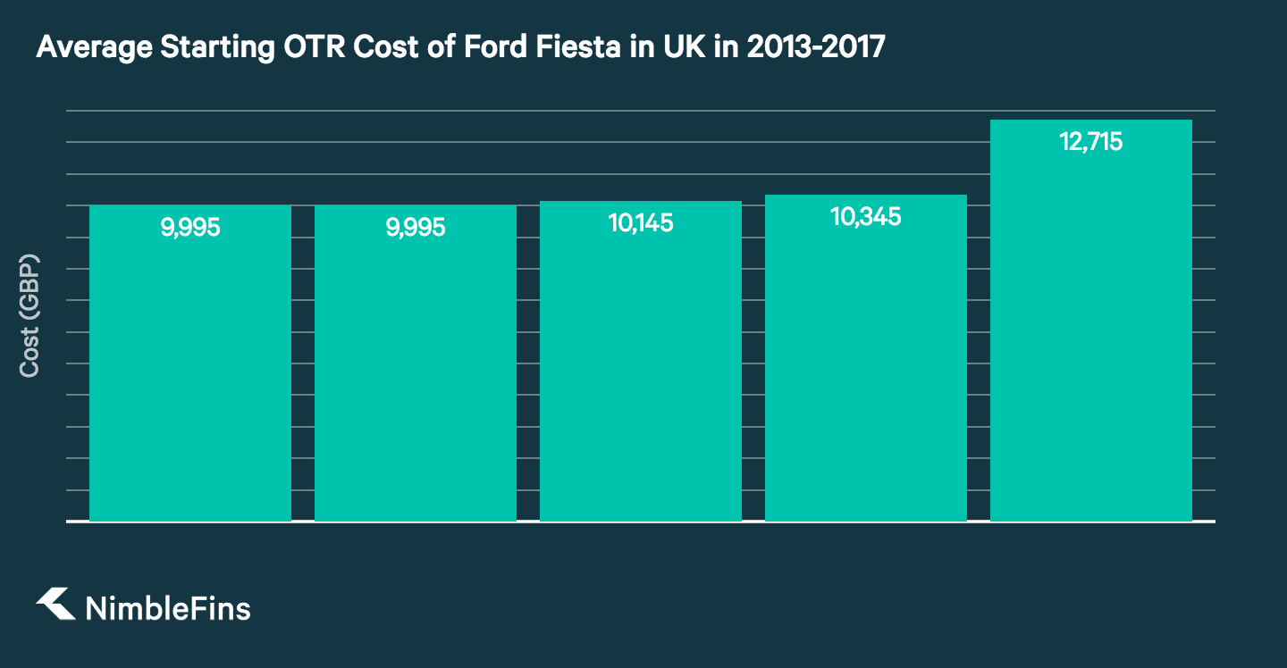 Average Cost Of Cars Uk 2017 Nimblefins