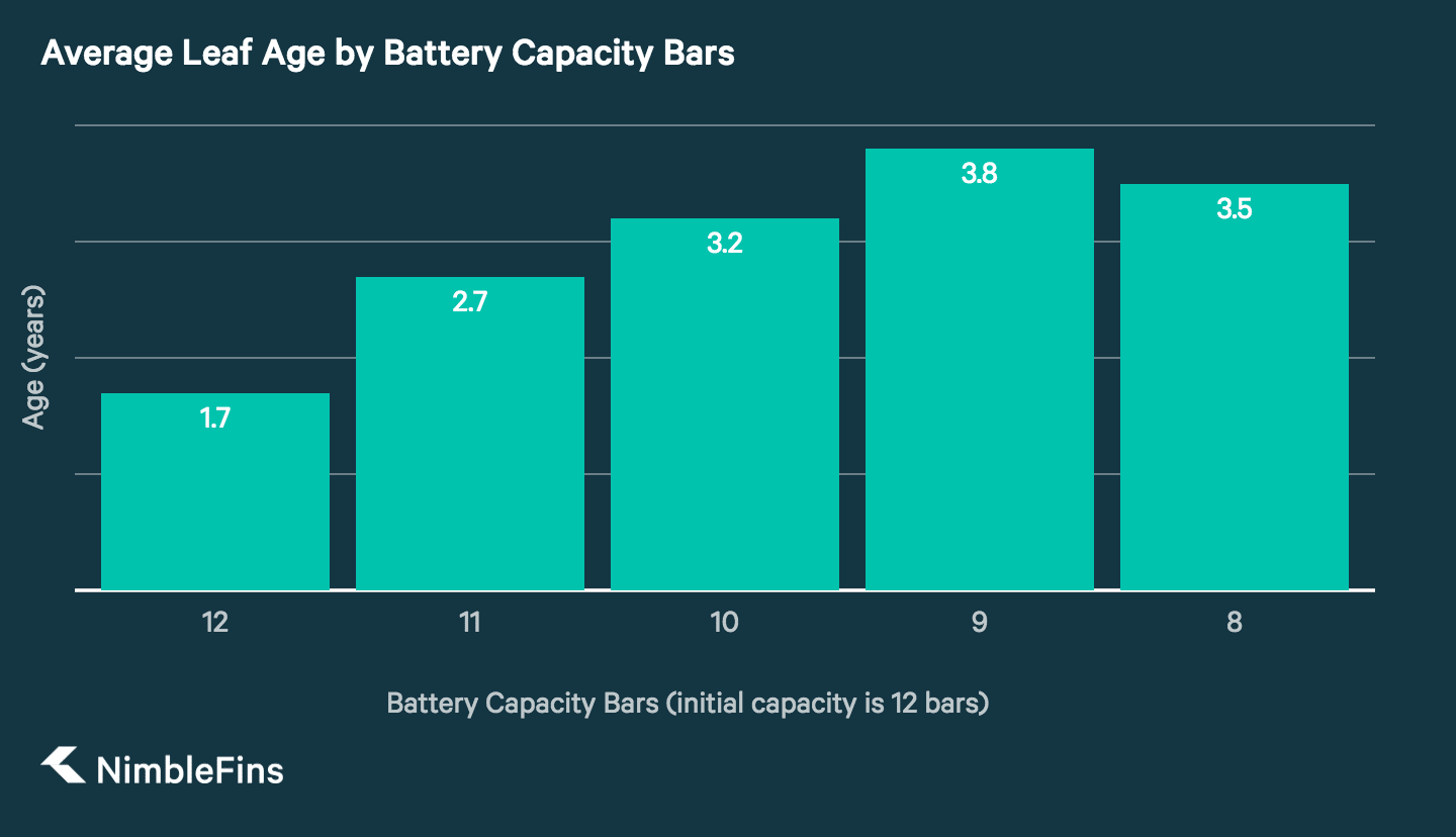 Nissan Leaf Battery Life >> A Study On Real Life Nissan Leaf Battery Deterioration Nissan Leaf Battery Life >> A Study On Real Life Nissan Leaf Battery Deterioration