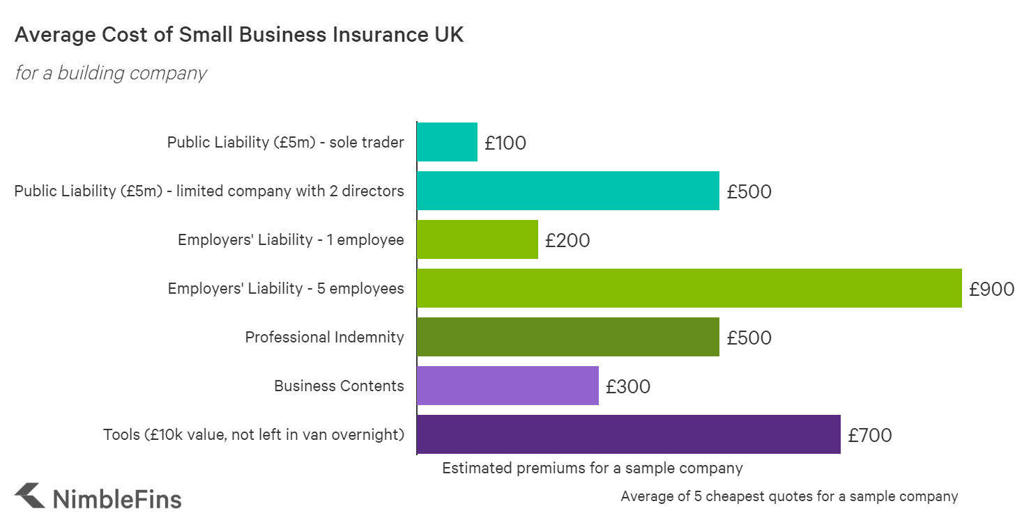 Ideal Business Insurance Businesses Guide: What in order to Expect When Looking for Business Insurance Coverage