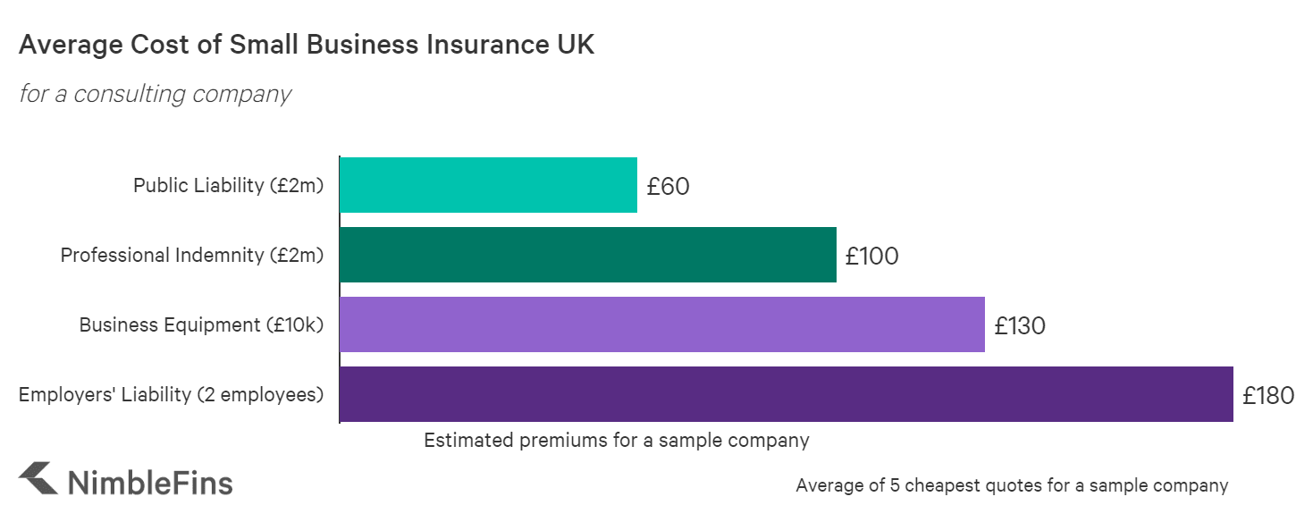 What Small Business Insurance Do You REALLY Need? | NimbleFins