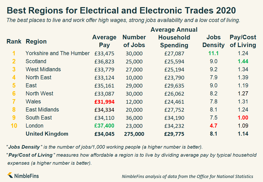 Electricians Insurance What Do I Really Need? NimbleFins