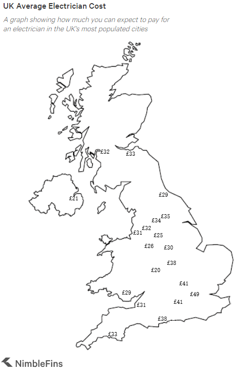 map showing the costs of hiring a electrician in the 20 most populated UK cities