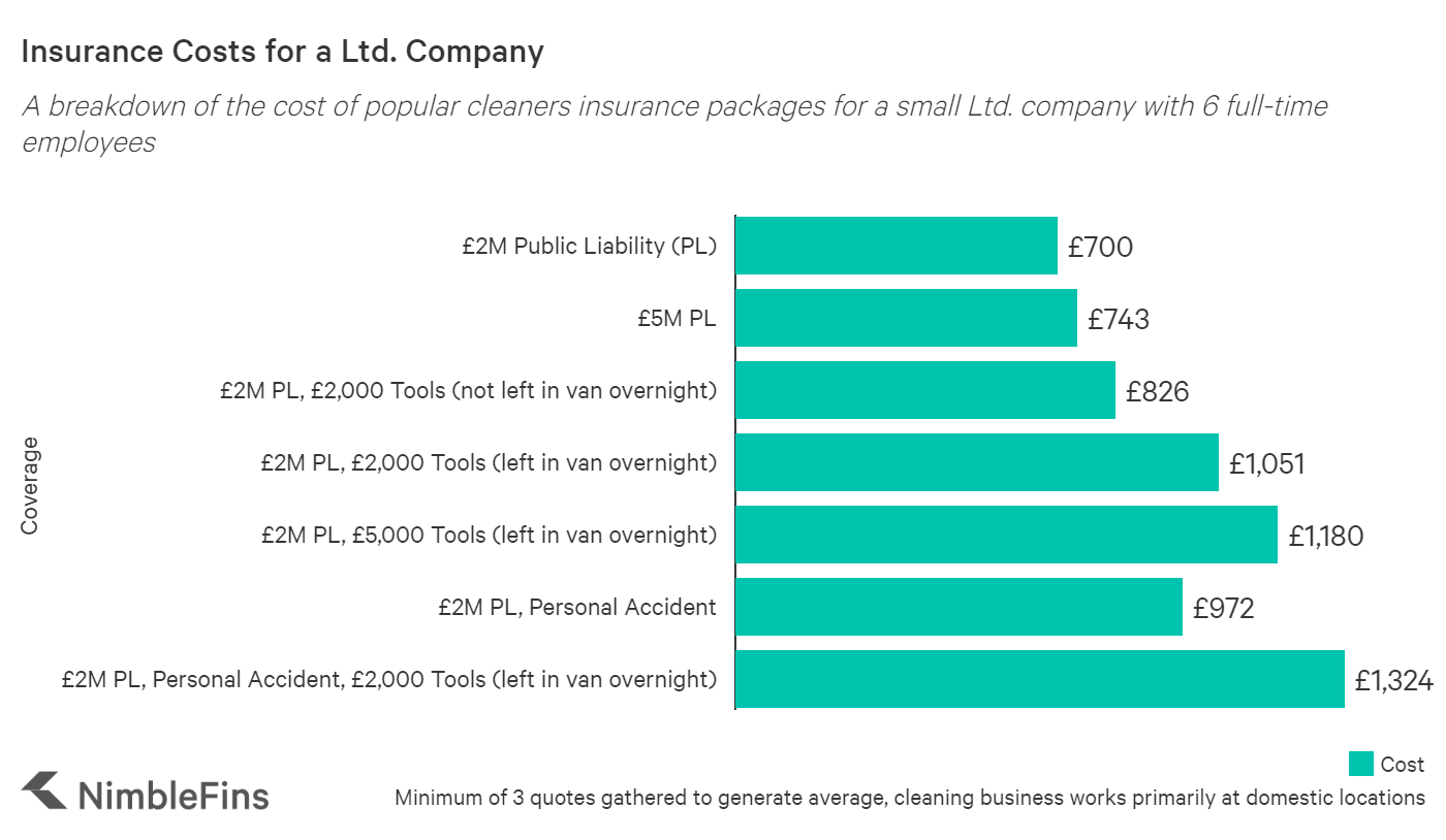 Cleaner Insurance What Do You Need? NimbleFins