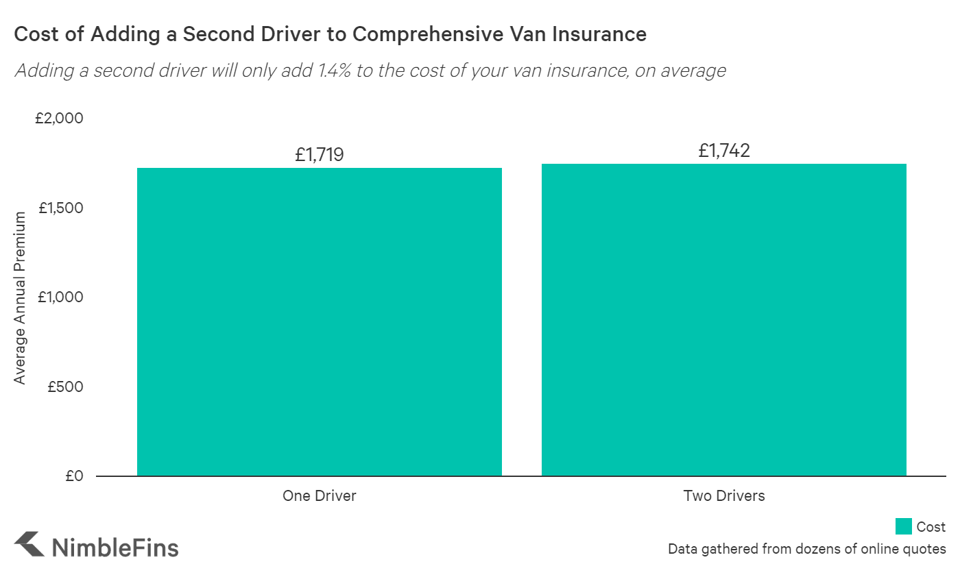 Average cost of vans discount