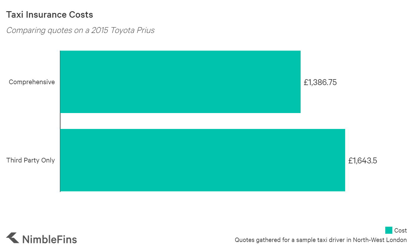 Taxi Insurance Everything You Need To Know NimbleFins