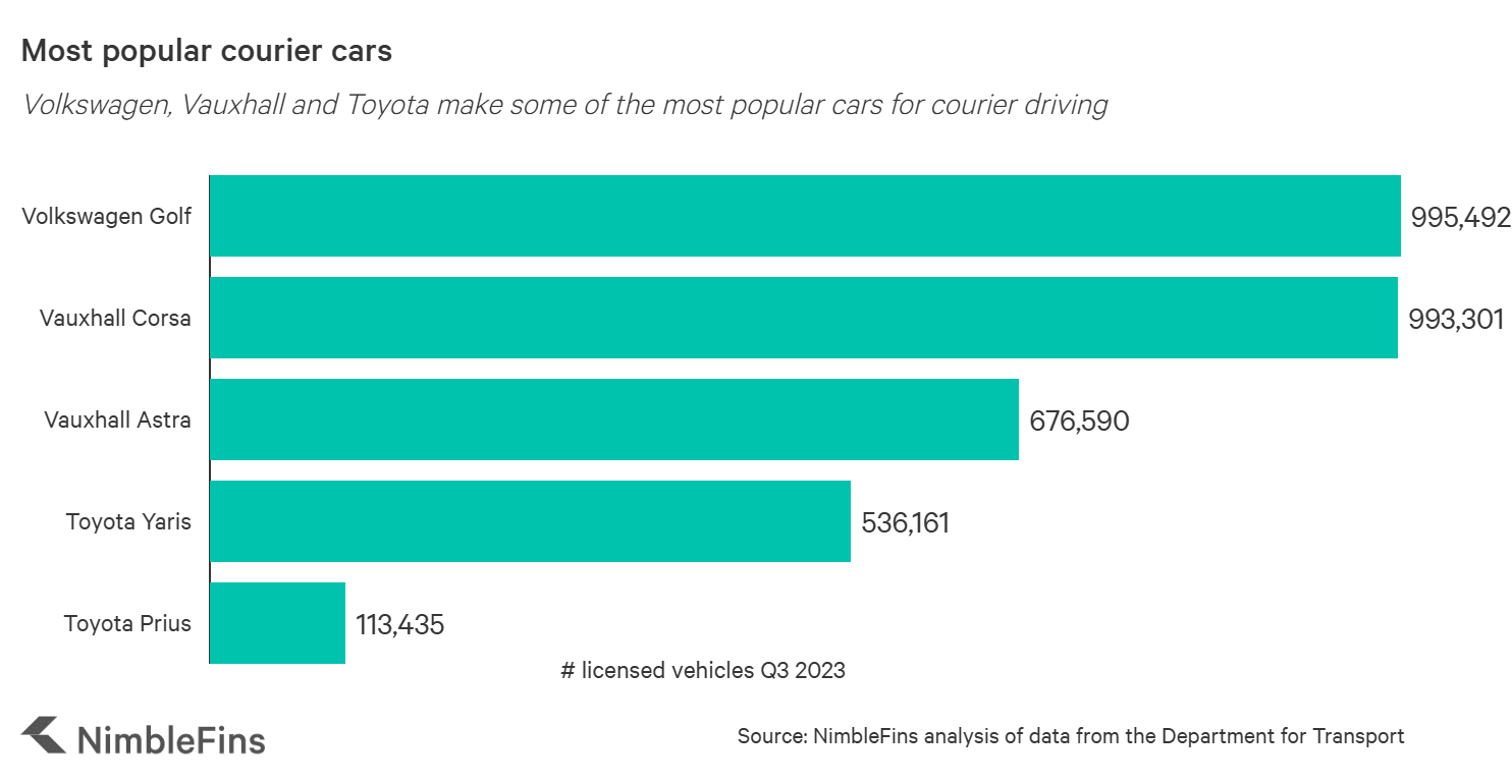 graph showing car registrations in the UK