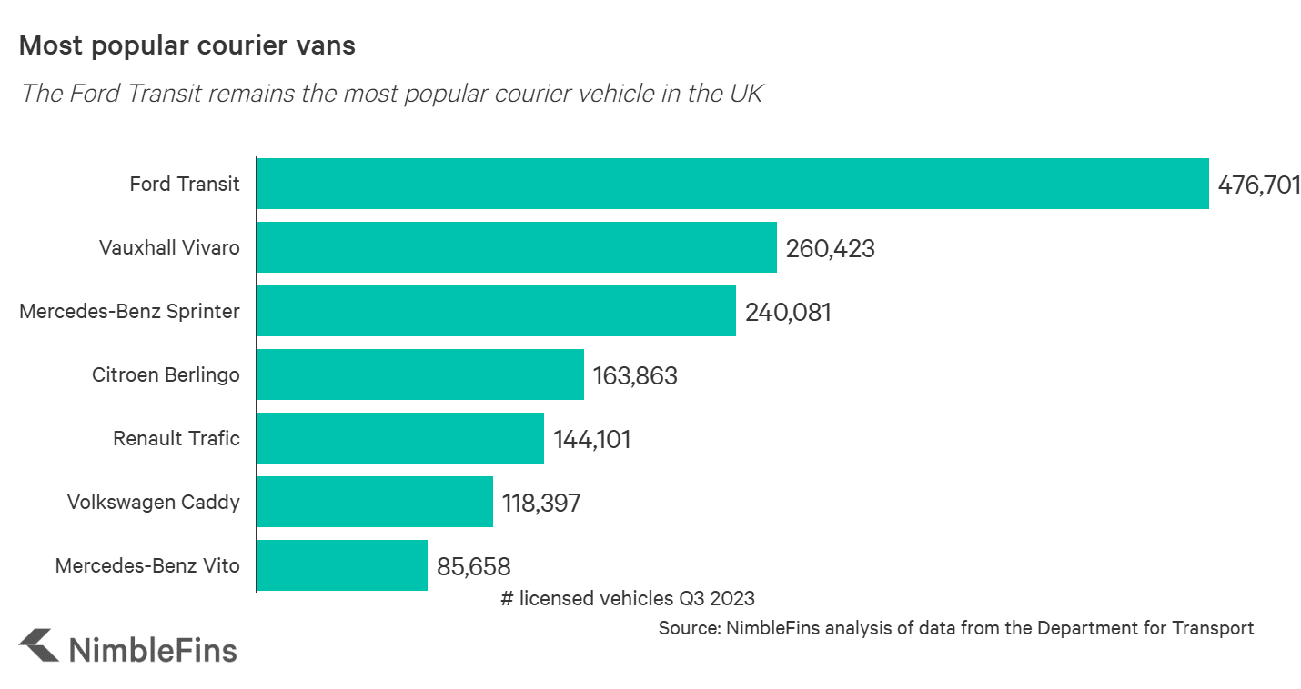 graph showing car registrations in the UK