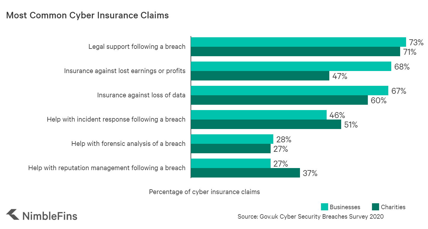 Compare Cyber Liability Insurance | NimbleFins