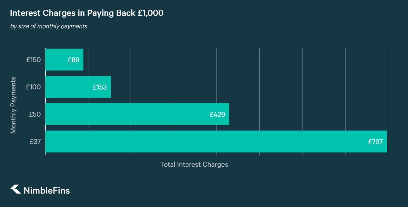 Marbles Credit Card Review The Credit Builder Card for You? NimbleFins