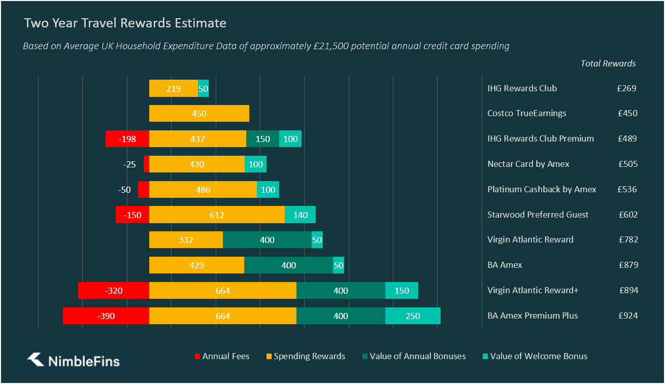 Best Rewards Credit Cards 2018 NimbleFins