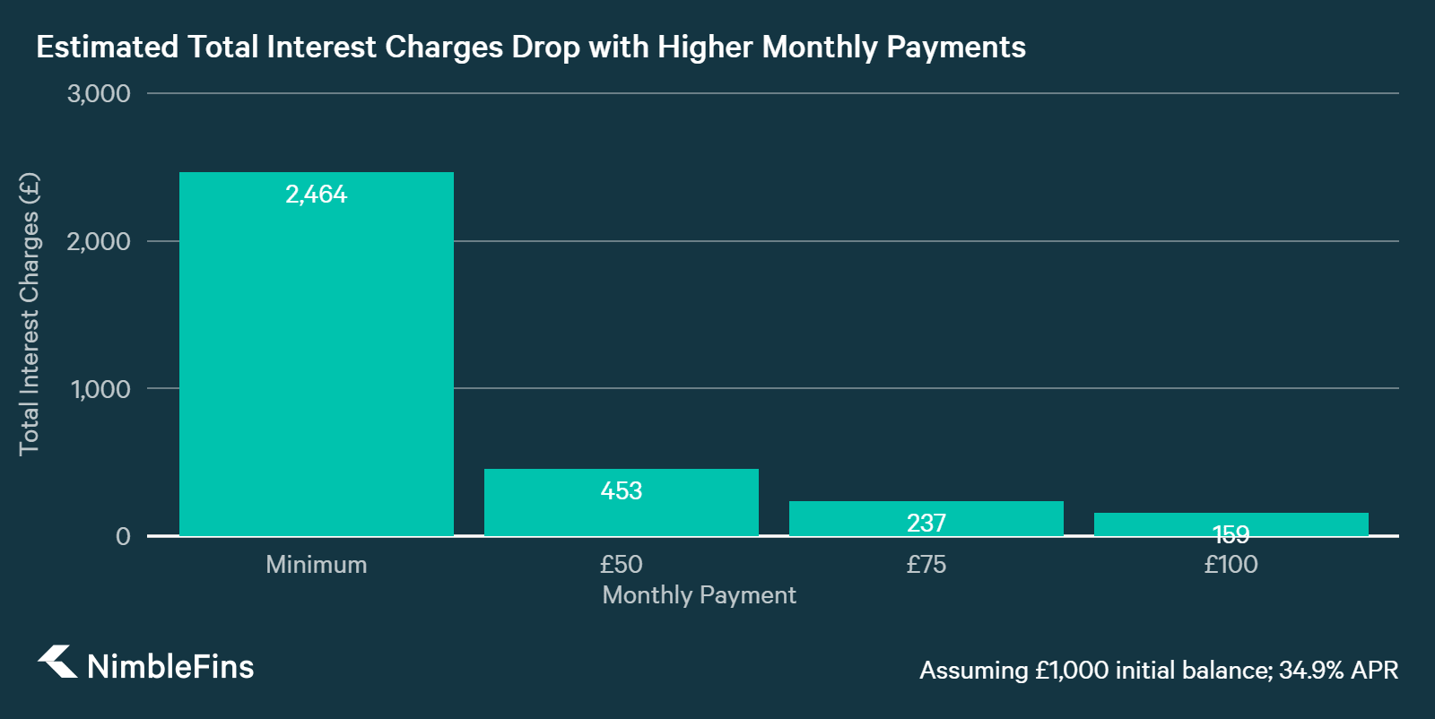 Best Aqua Credit Cards NimbleFins