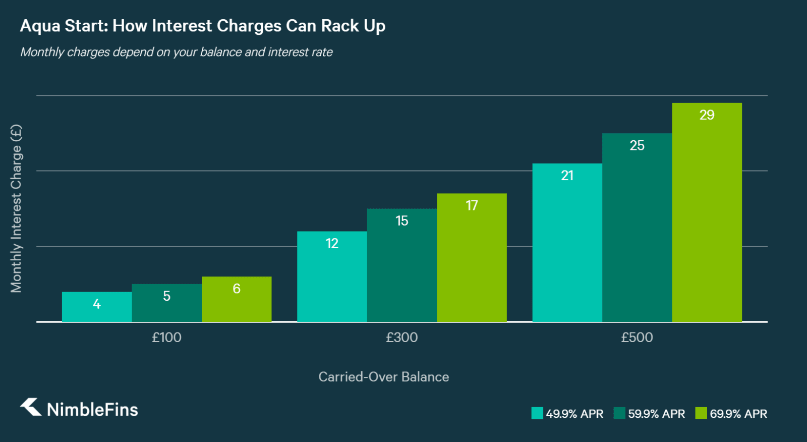 Aqua Start Credit Card Review The Easiest Aqua Card to Qualify for